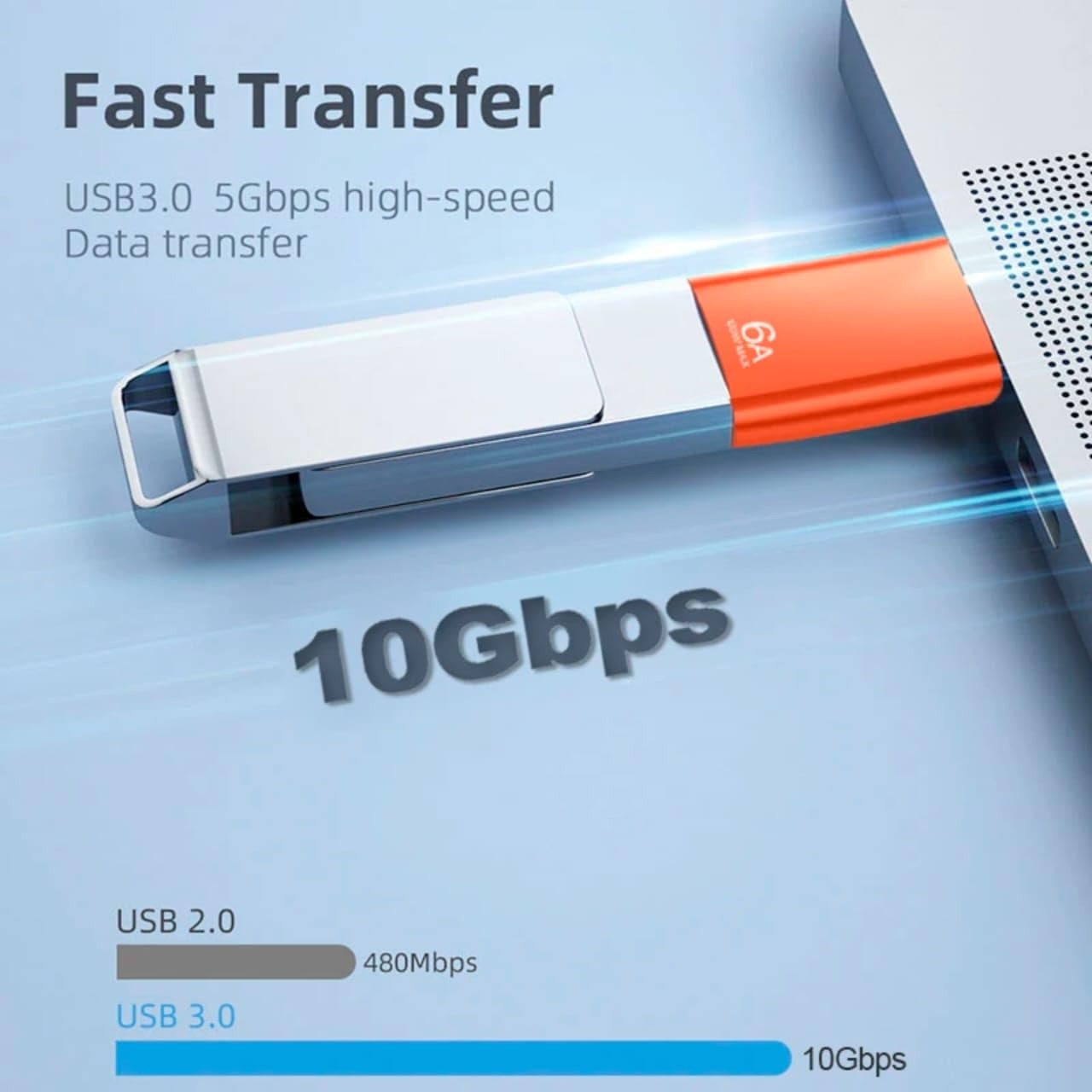 OlivLife 120W USB-C to OTG Adapter 6A Fast Charge Converter.